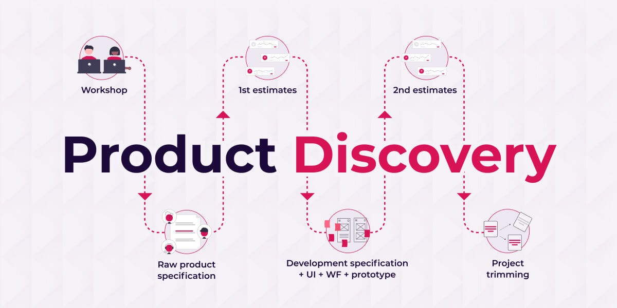 Product Discovery: User Research & Problem Framing