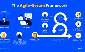 Agile & Scrum untuk Product Manager