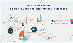 Proyek Analisis Lengkap: End-to-End Data Analyst Workflow